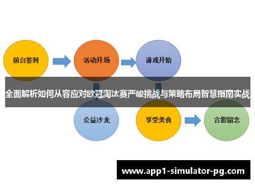 全面解析如何从容应对欧冠淘汰赛严峻挑战与策略布局智慧指南实战