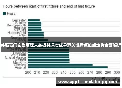 英超豪门密集赛程来袭板凳深度成争冠关键看点热点走势全面解析