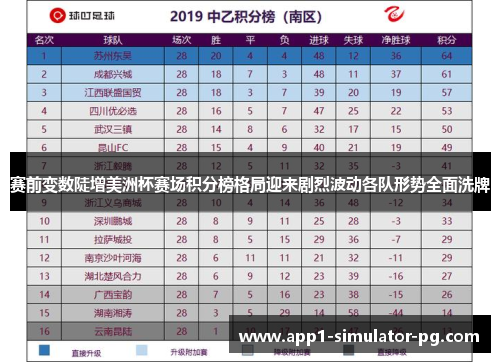 赛前变数陡增美洲杯赛场积分榜格局迎来剧烈波动各队形势全面洗牌