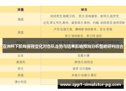 亚洲杯下阶段赛程变化对各队走势与结果影响预测分析前瞻研判综合 亚洲杯下阶段赛程变化对各队走势与结果影响预测分析前瞻研判综合