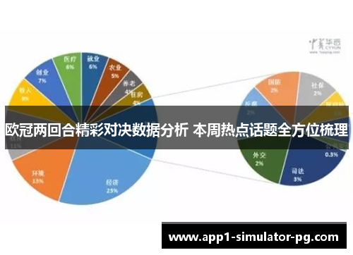 欧冠两回合精彩对决数据分析 本周热点话题全方位梳理 欧冠两回合精彩对决数据分析 本周热点话题全方位梳理