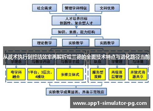 从战术执行到终结效率再解析哈兰德的全面技术特点与进化路径当前 从战术执行到终结效率再解析哈兰德的全面技术特点与进化路径当前