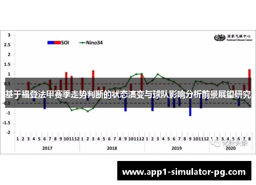 基于福登法甲赛季走势判断的状态演变与球队影响分析前景展望研究